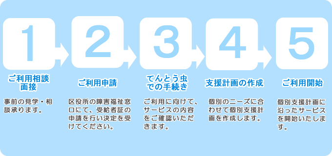 ご利用までの流れ