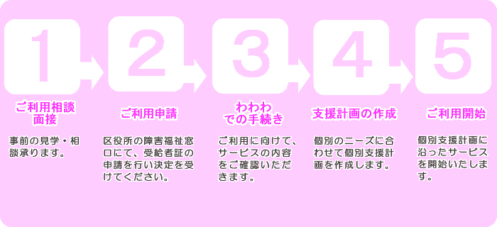 ご利用までの流れ
